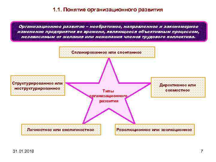 1. 1. Понятие организационного развития Организационное развитие – необратимое, направленное и закономерное изменение предприятия