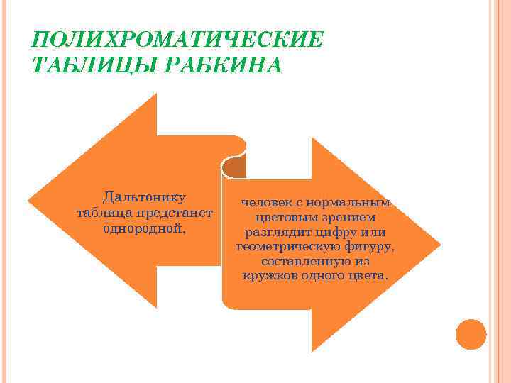 ПОЛИХРОМАТИЧЕСКИЕ ТАБЛИЦЫ РАБКИНА Дальтонику таблица предстанет однородной, человек с нормальным цветовым зрением разглядит цифру
