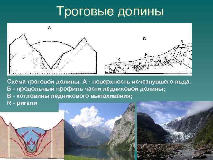 Троговые долины Схема троговой долины. А - поверхность исчезнувшего льда. Б - продольный профиль