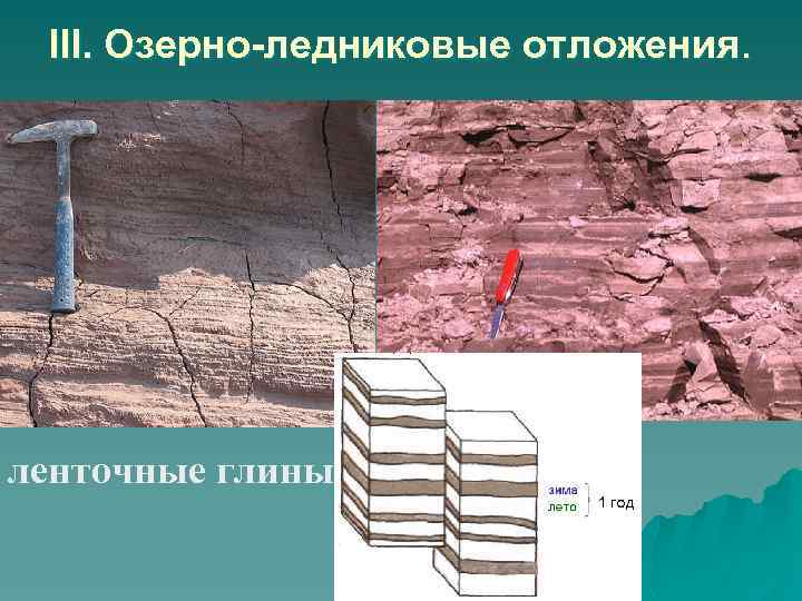 III. Озерно-ледниковые отложения. ленточные глины 