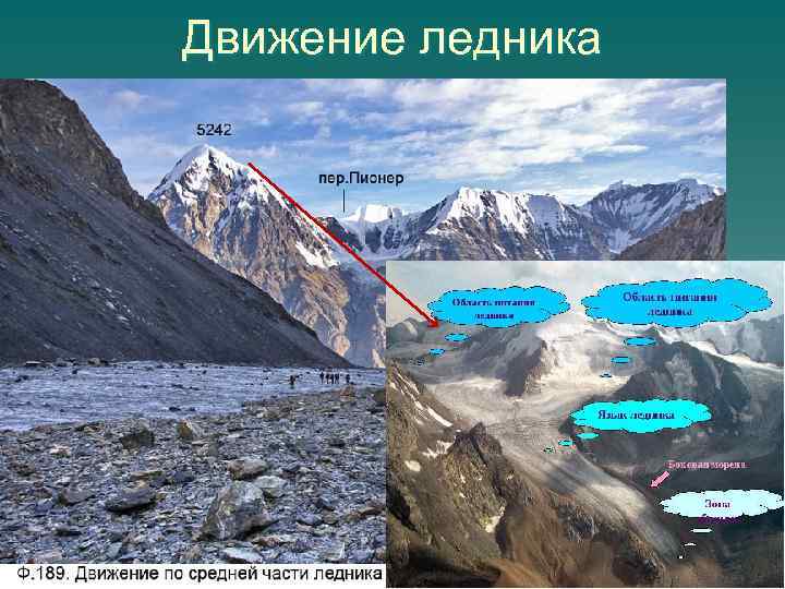 Движение ледника 