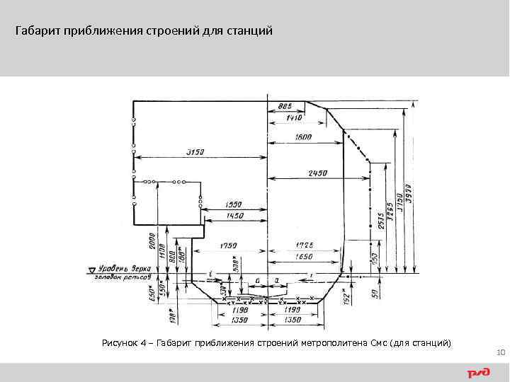 Приближения строений. Габарит приближения оборудования метрополитен. Габарит приближения подвижного состава метрополитена. Габарит приближения строений метро. Габарит приближения строений метрополитена.