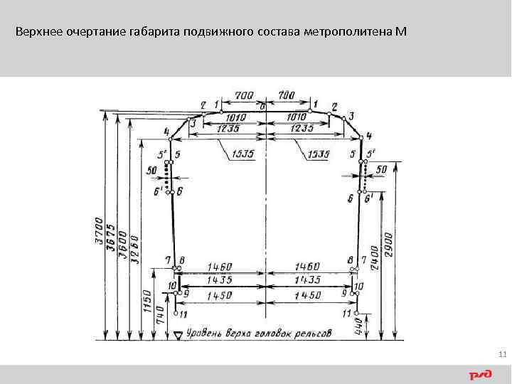 Верхняя ширина. Габарит приближения оборудования метрополитен. Габарит приближения подвижного состава метрополитена. Габарит строения метрополитена. Очертание габарита подвижного состава.