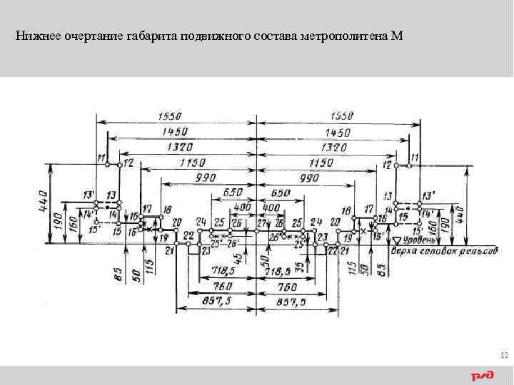 Нижний габарит. Габарит подвижного состава метрополитена. Очертание габарита железнодорожного подвижного состава т. Нижний габарит подвижного состава. Нижнее очертание габарита 1-т.