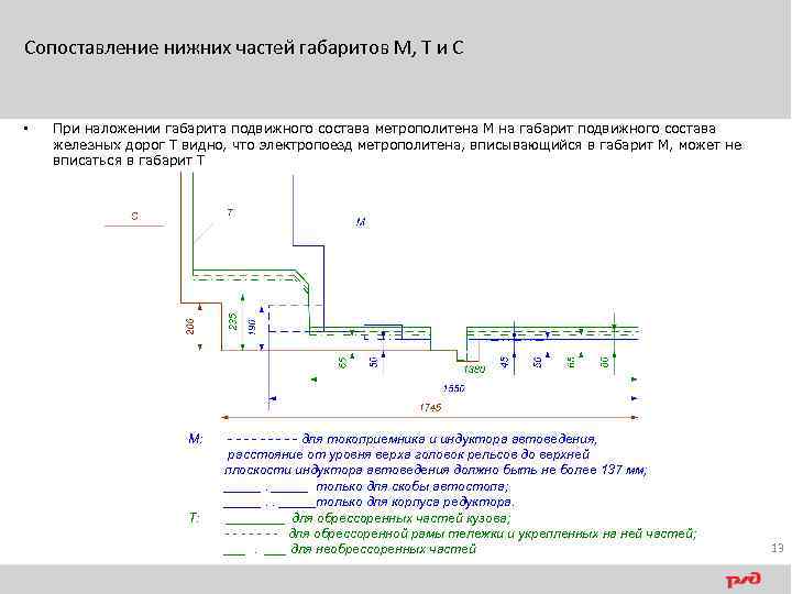Сопоставление нижних частей габаритов М, Т и С • При наложении габарита подвижного состава