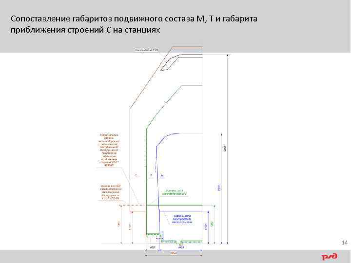 Сопоставление габаритов подвижного состава М, Т и габарита приближения строений С на станциях 14