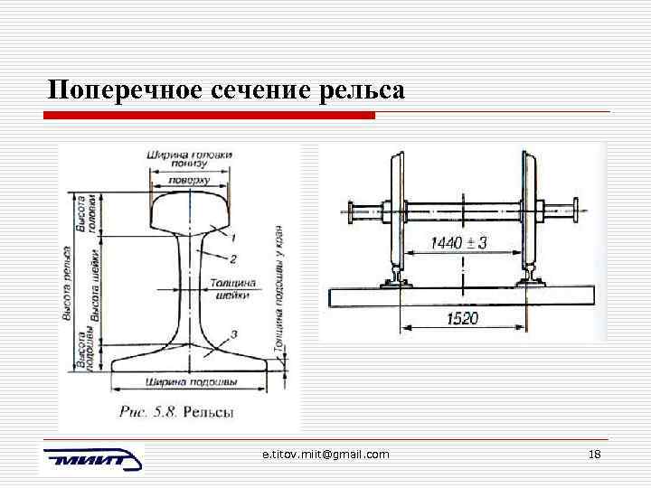 Поперечное сечение рельса e. titov. miit@gmail. com 18 