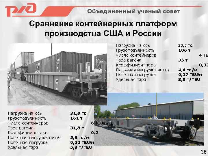 Сравнение контейнерных платформ производства США и России Нагрузка на ось Грузоподъемность Число контейнеров Тара