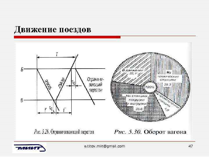 Движение поездов e. titov. miit@gmail. com 47 