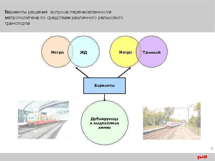 Варианты решения вопроса перенаселенности метрополитена по средствам различного рельсового транспорта Метро ЖД Метро Трамвай