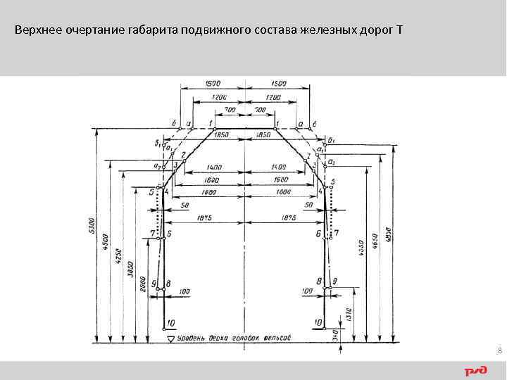 Что такое габарит подвижного состава. 62 Из 70 основные Размеры габарита подвижного состава т. Очертание габарита подвижного состава. Верхнее очертание габарита. Верхнее очертание габарита 1-т.