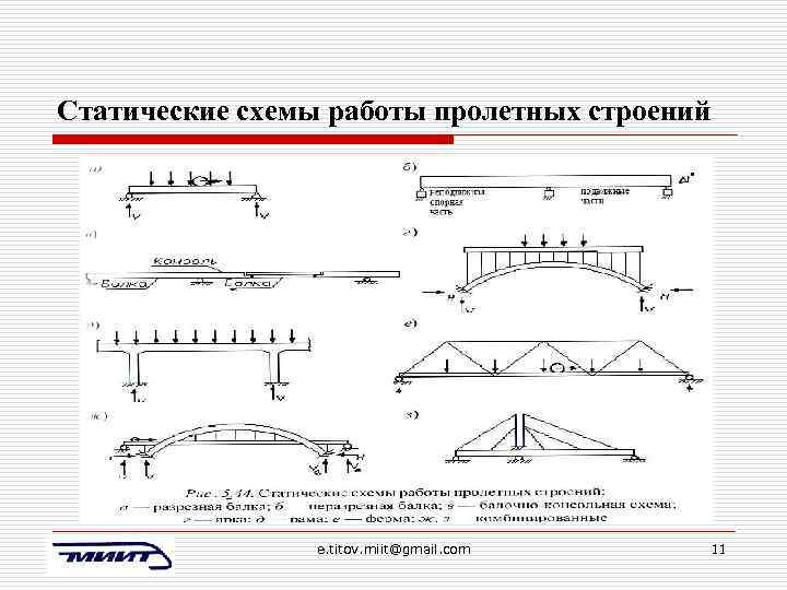 По статической схеме работы балки могут быть