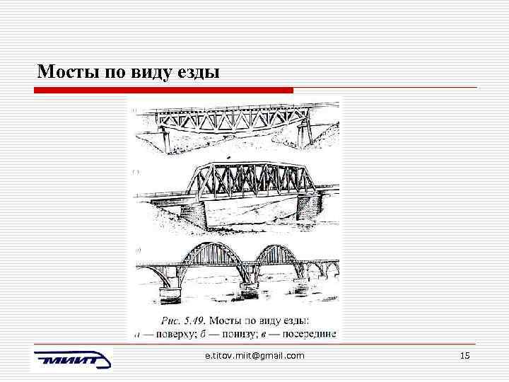 Мосты по виду езды e. titov. miit@gmail. com 15 