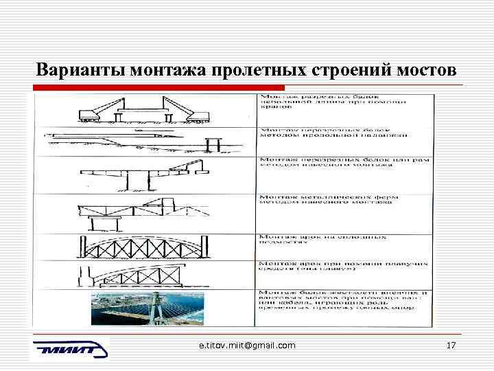 Варианты монтажа пролетных строений мостов e. titov. miit@gmail. com 17 