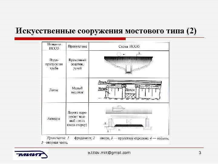 Искусственные сооружения мостового типа (2) e. titov. miit@gmail. com 3 