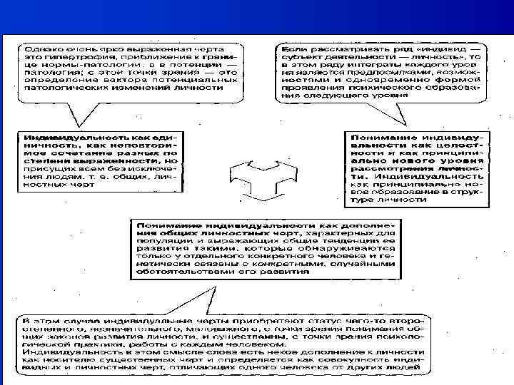Дифференциальная психология 2 31. 01. 2018 