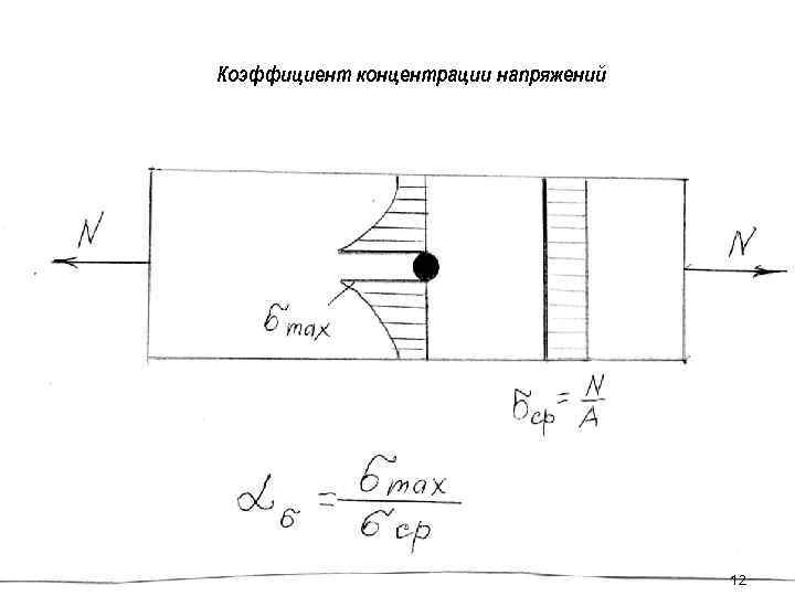 Коэффициент концентрации напряжений 12 