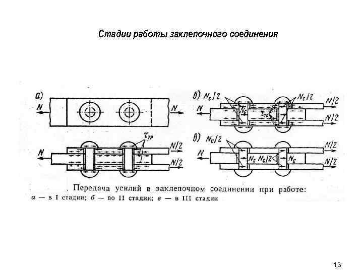 Стадии работы заклепочного соединения 13 