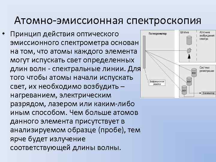 Схема атомно эмиссионного спектрометра