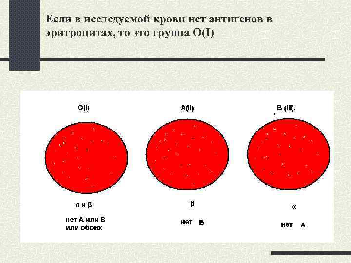 Если в исследуемой крови нет антигенов в эритроцитах, то это группа О(I) 