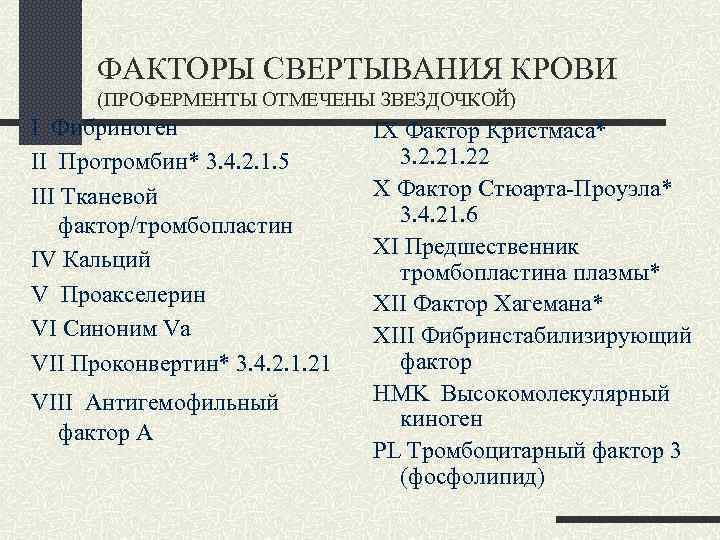 ФАКТОРЫ СВЕРТЫВАНИЯ КРОВИ (ПРОФЕРМЕНТЫ ОТМЕЧЕНЫ ЗВЕЗДОЧКОЙ) I Фибриноген II Протромбин* 3. 4. 2. 1.