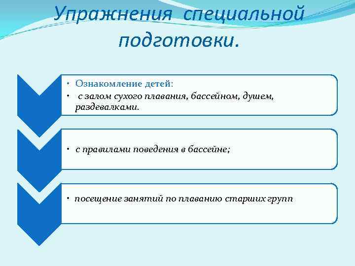 Упражнения специальной подготовки. • Ознакомление детей: • с залом сухого плавания, бассейном, душем, раздевалками.