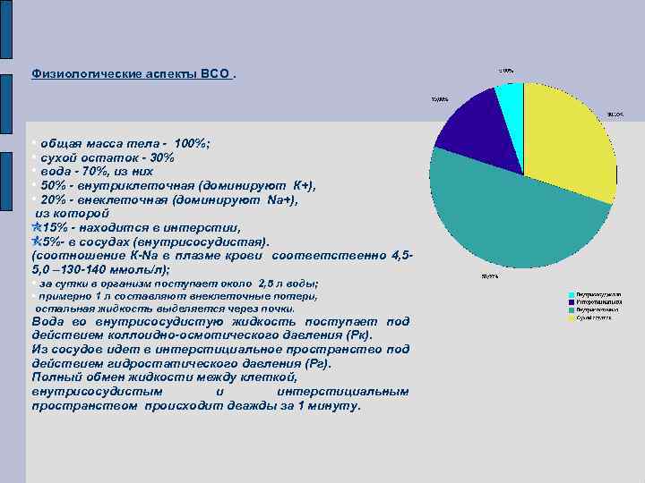 Физиологические аспекты ВСО. • общая масса тела - 100%; • сухой остаток - 30% Физиологические аспекты ВСО. • общая масса тела - 100%; • сухой остаток - 30%