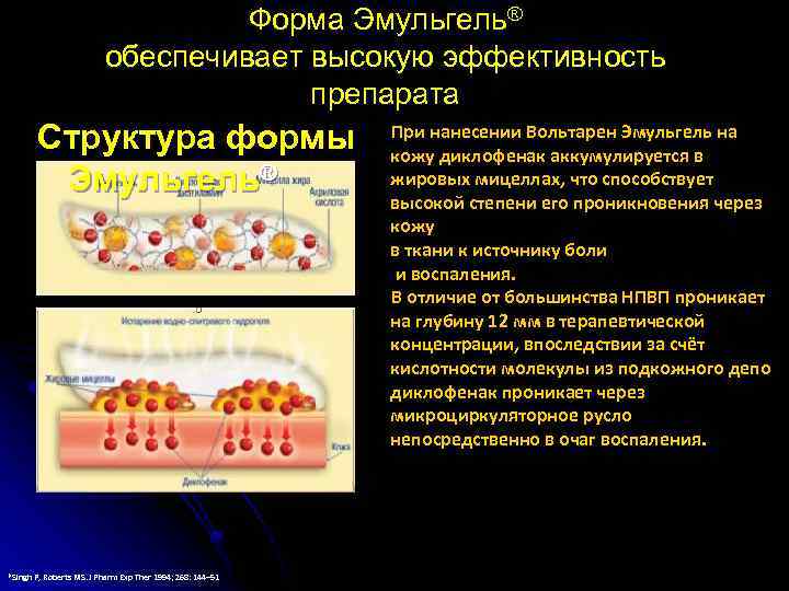 Форма Эмульгель® обеспечивает высокую эффективность препарата Структура формы Эмульгель® *Singh P, Roberts MS. J