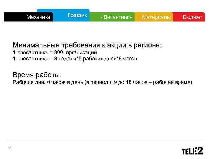  Механика График «Десантник» Материалы Бюджет Минимальные требования к акции в регионе: 1 «десантник»