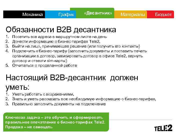  Механика График «Десантник» Материалы Бюджет Обязанности В 2 В десантника 1. Посетить все