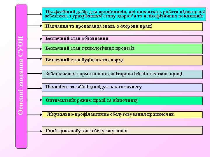 Професійний добір для працівників, які виконують роботи підвищеної небезпеки, з урахуванням стану здоров’я та