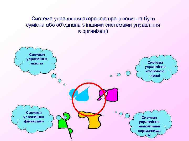 Система управління охороною праці повинна бути сумісна або об’єднана з іншими системами управління в