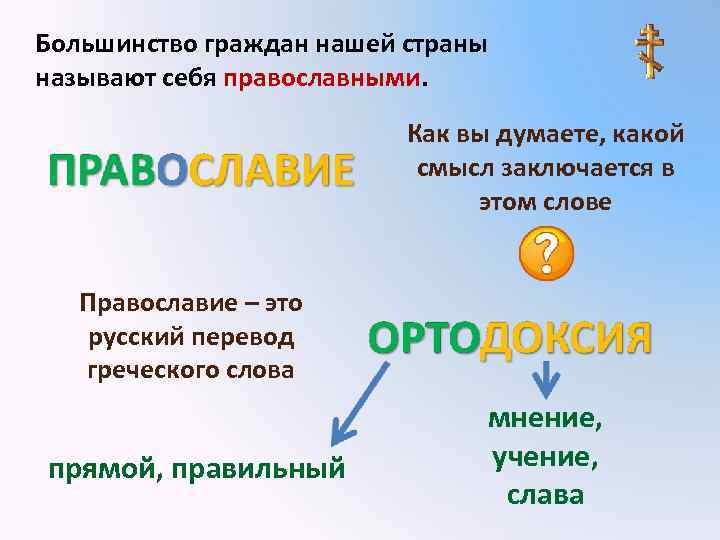 Большинство граждан нашей страны называют себя православными. Как вы думаете, какой смысл заключается в