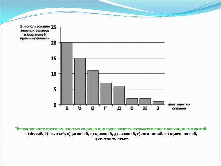 Использования цветных золотых сплавов при производстве художественных ювелирных изделий: а) белый, б) желтый, в) Использования цветных золотых сплавов при производстве художественных ювелирных изделий: а) белый, б) желтый, в)