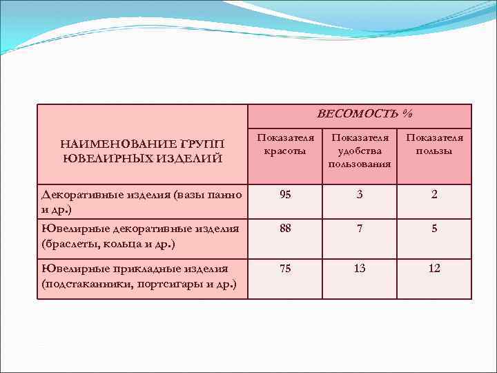 ВЕСОМОСТЬ % Показателя ВЕСОМОСТЬ % Показателя