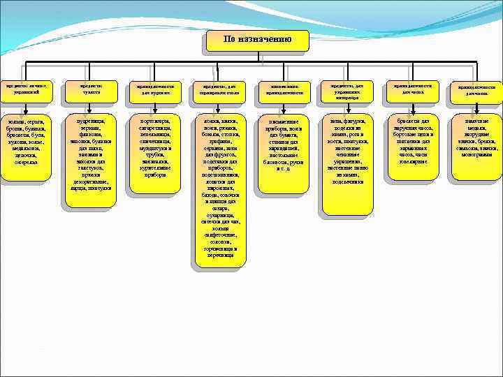 По назначению предметы личных предметы По назначению предметы личных предметы