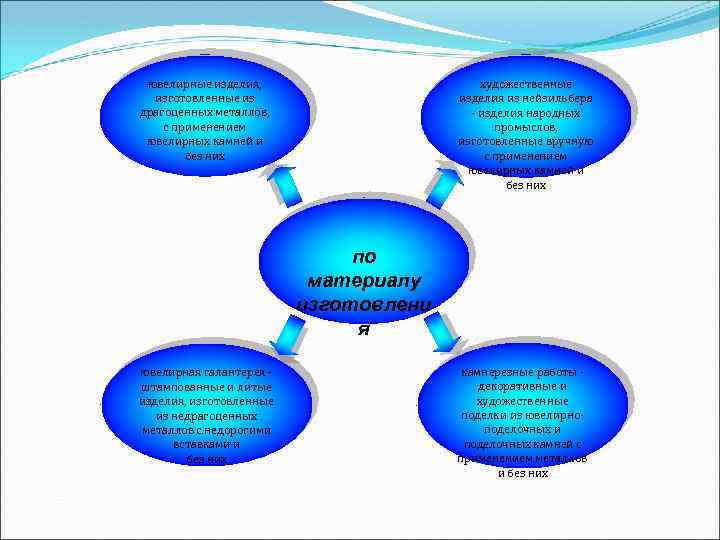 ювелирные изделия, художественные изготовленные из ювелирные изделия, художественные изготовленные из