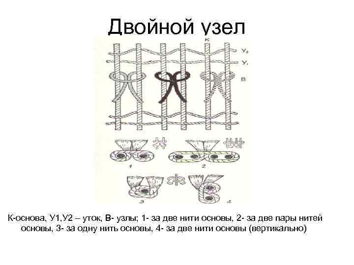 Двойной узел К-основа, У 1, У 2 – уток, В- узлы; 1 - за