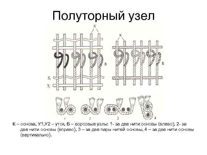 Полуторный узел К – основа, У 1, У 2 – уток, В – ворсовые