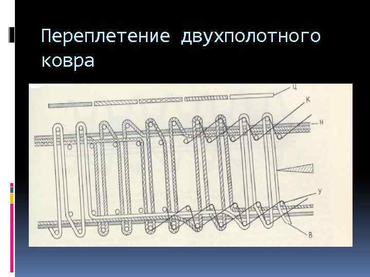 Переплетение двухполотного ковра 