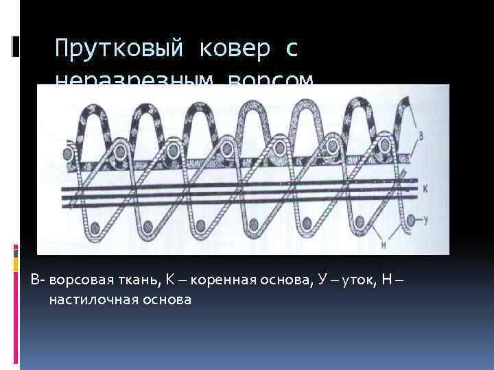 Прутковый ковер с неразрезным ворсом В- ворсовая ткань, К – коренная основа, У –