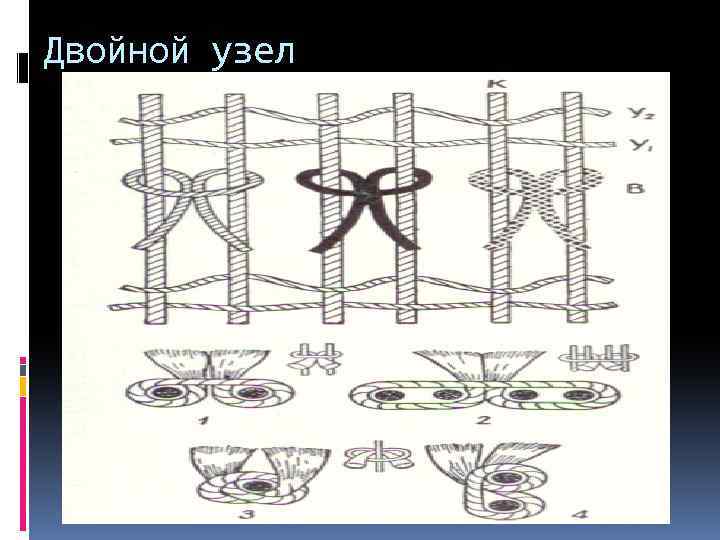 Двойной узел 