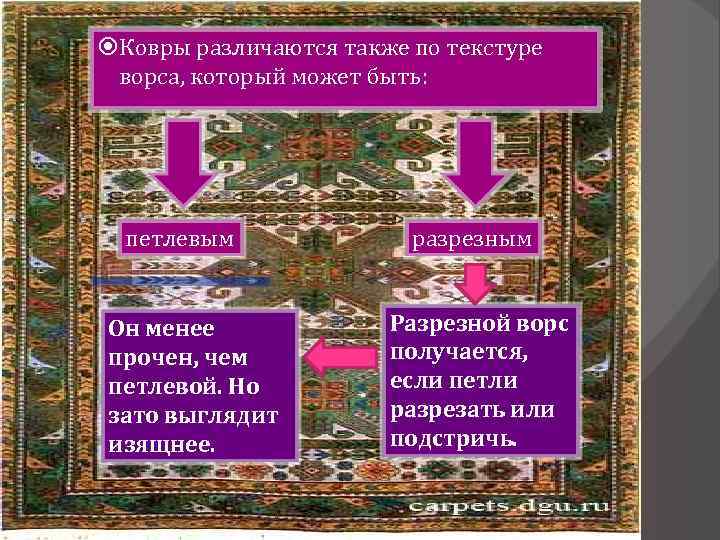  Ковры различаются также по текстуре ворса, который может быть: петлевым Он менее прочен,