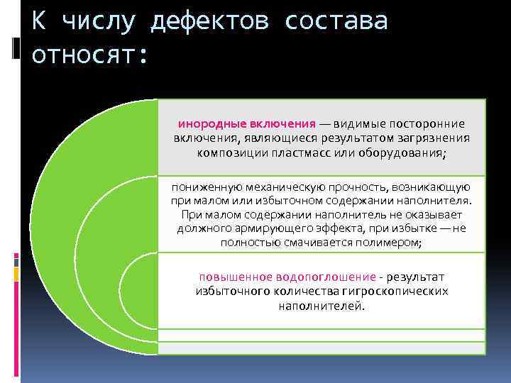 К числу дефектов состава относят: инородные включения — видимые посторонние включения, являющиеся результатом загрязнения