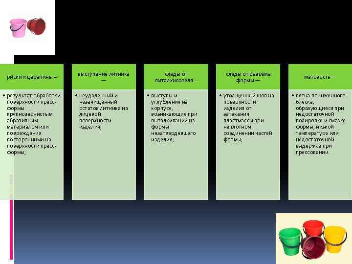 риски и царапины – • результат обработки поверхности прессформы крупнозернистым абразивным материалом или повреждения