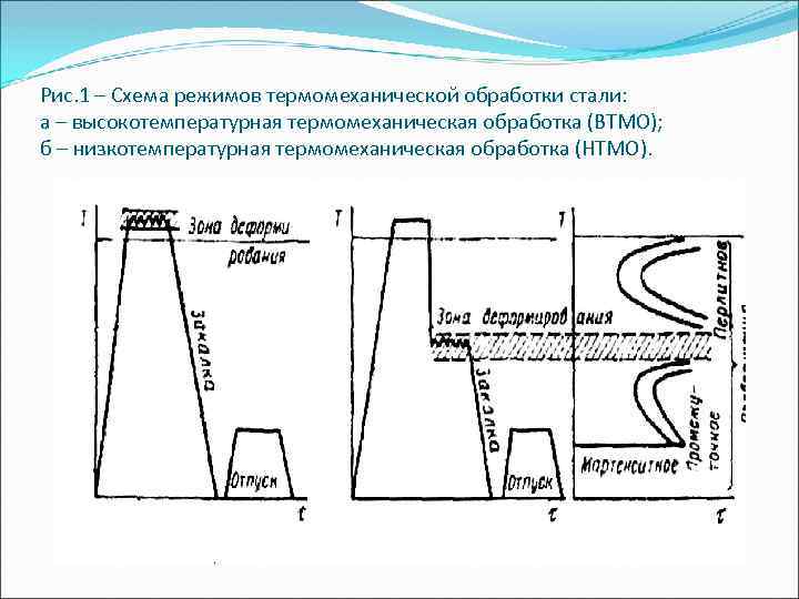 Термомеханическая обработка презентация