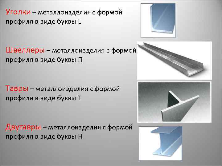 Уголки – металлоизделия с формой профиля в виде буквы L Швеллеры – металлоизделия с