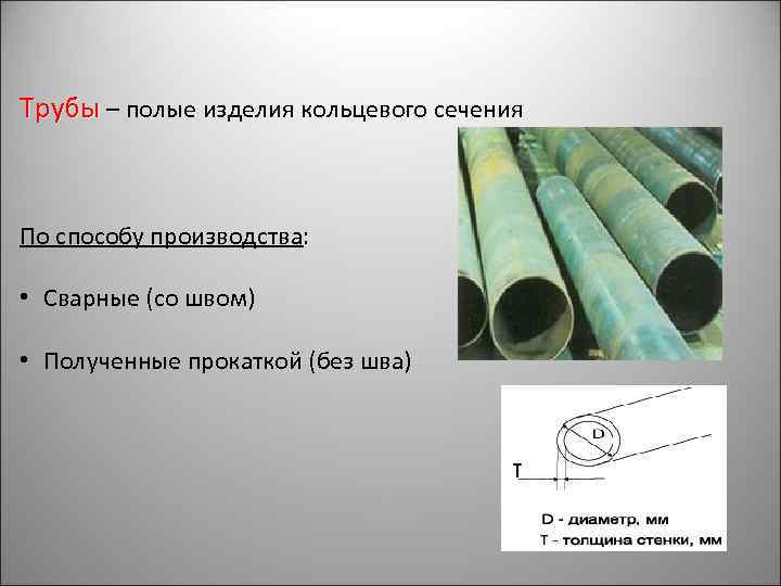 Трубы – полые изделия кольцевого сечения По способу производства: • Сварные (со швом) •