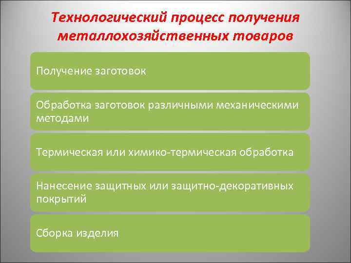 Технологический процесс получения металлохозяйственных товаров Получение заготовок Обработка заготовок различными механическими методами Термическая или