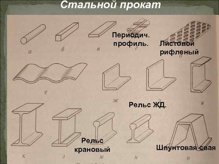 Стальной прокат Периодич. профиль. Листовой рифленый. Рельс ЖД. Рельс крановый Шпунтовая свая 